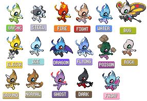 celebi evolutions